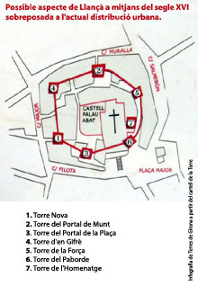 Possible aspecte de la vila de Llançà a mitjans del segle XVI, amb les sis torres de defensa al llarg del clos emmurallat