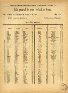 Cens electoral imprès del Port de la Selva. 1890
