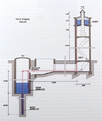 Esquema del pou amb la seva torre d'aigua