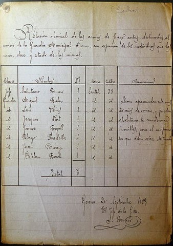 Relació nominal de les armes de foc destinades al servei de la Guàrdia Municipal. 1923