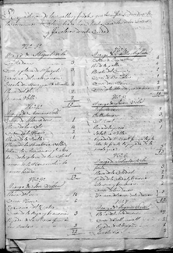 Distribució de l'enllumenat de la ciutat entre els serenos. 27 de desembre de 1850