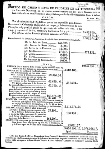 Estado de cargo y data de caudales de la tesorera de la Lotera Nacional de mi cargo comprehensivo de los doce sorteos que se han celebrado en esta plaza en el año próximo pasado de mil ochocientos doce. Cádiz, 1813