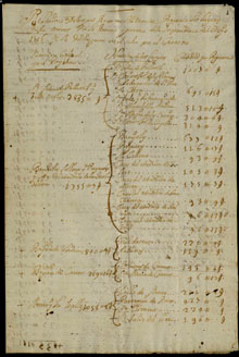 1416. Relació de les poblacions que abonen el cadastre sota els noms de [...], Banyoles, etc