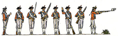 Batall&oacute; de Voluntaris d'Infanteria Lleugera de Girona, creat el mes de novembre de 1792