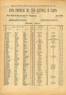 Cens electoral imprès de Capmany. 1890