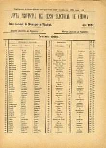 Cens electoral de Vilafant. 1890